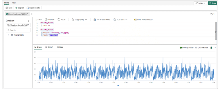 kql data visualisation fabric